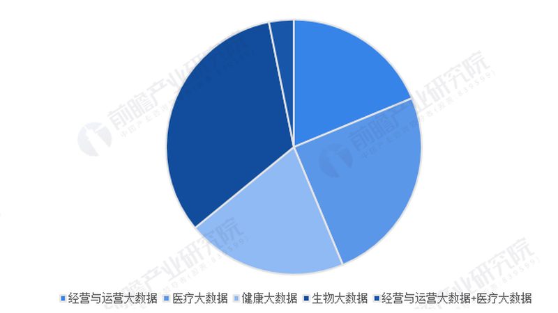 远程医疗适合哪些科室