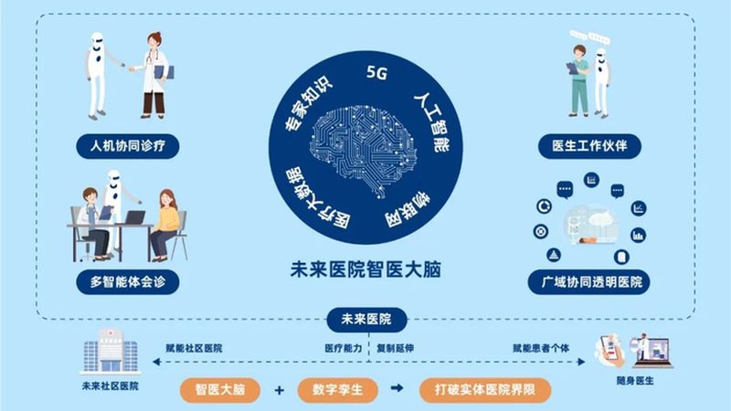 儿童体检报告单，家长必看解读指南