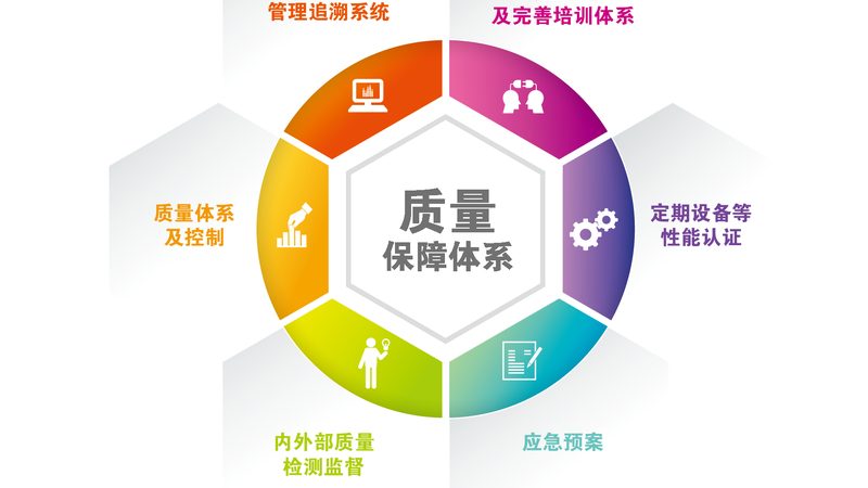 广州慢病管理：如何选择合适的医疗服务机构**